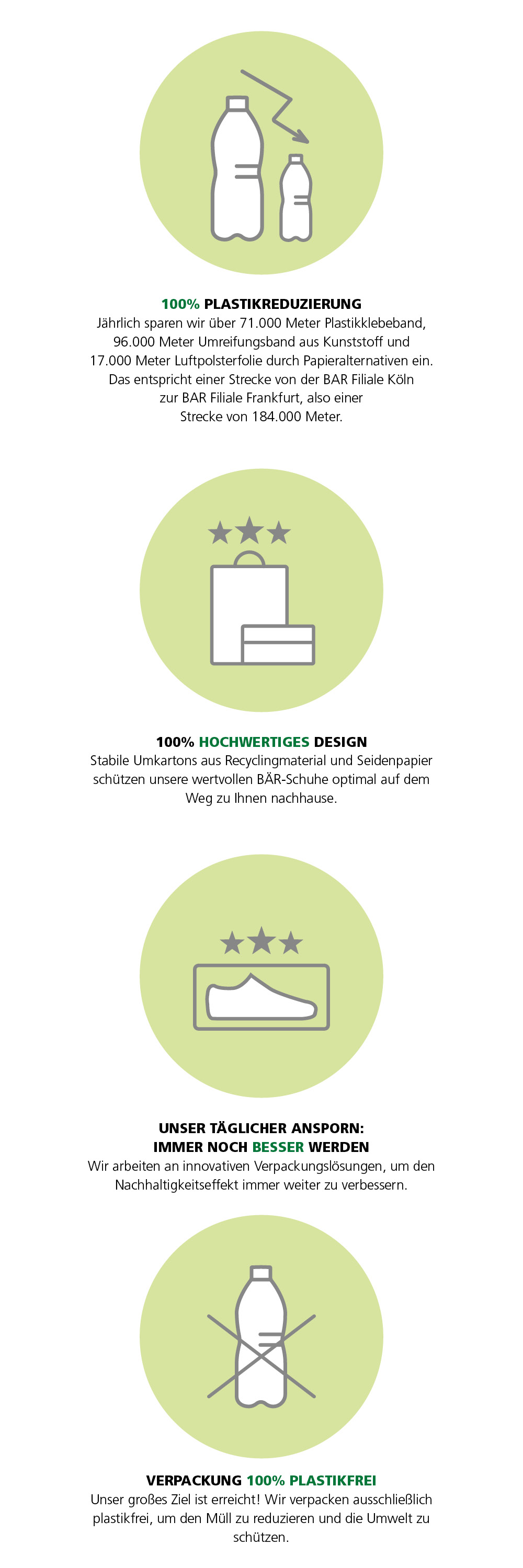 Illustration mit Flaschen, Verpackungen und Schuhen, die nachhaltige Verpackungsstrategien darstellen