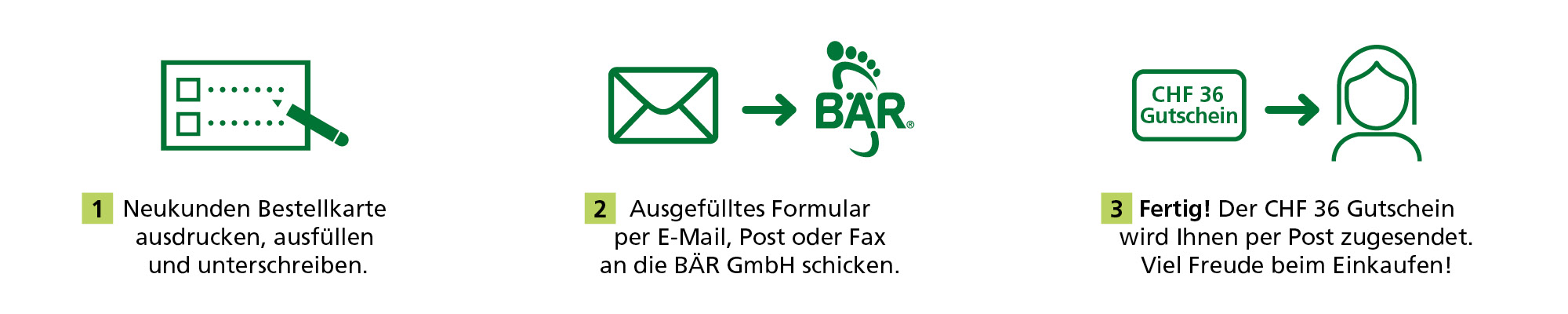 Grafische Anleitung zur Beantragung eines CHF 36 Gutscheins für Neukunden bei der BÄR GmbH. Schritt 1: Bestellkarte ausfüllen und unterschreiben. Schritt 2: An BÄR GmbH senden. Schritt 3: Erhalt des Gutscheins per Post.