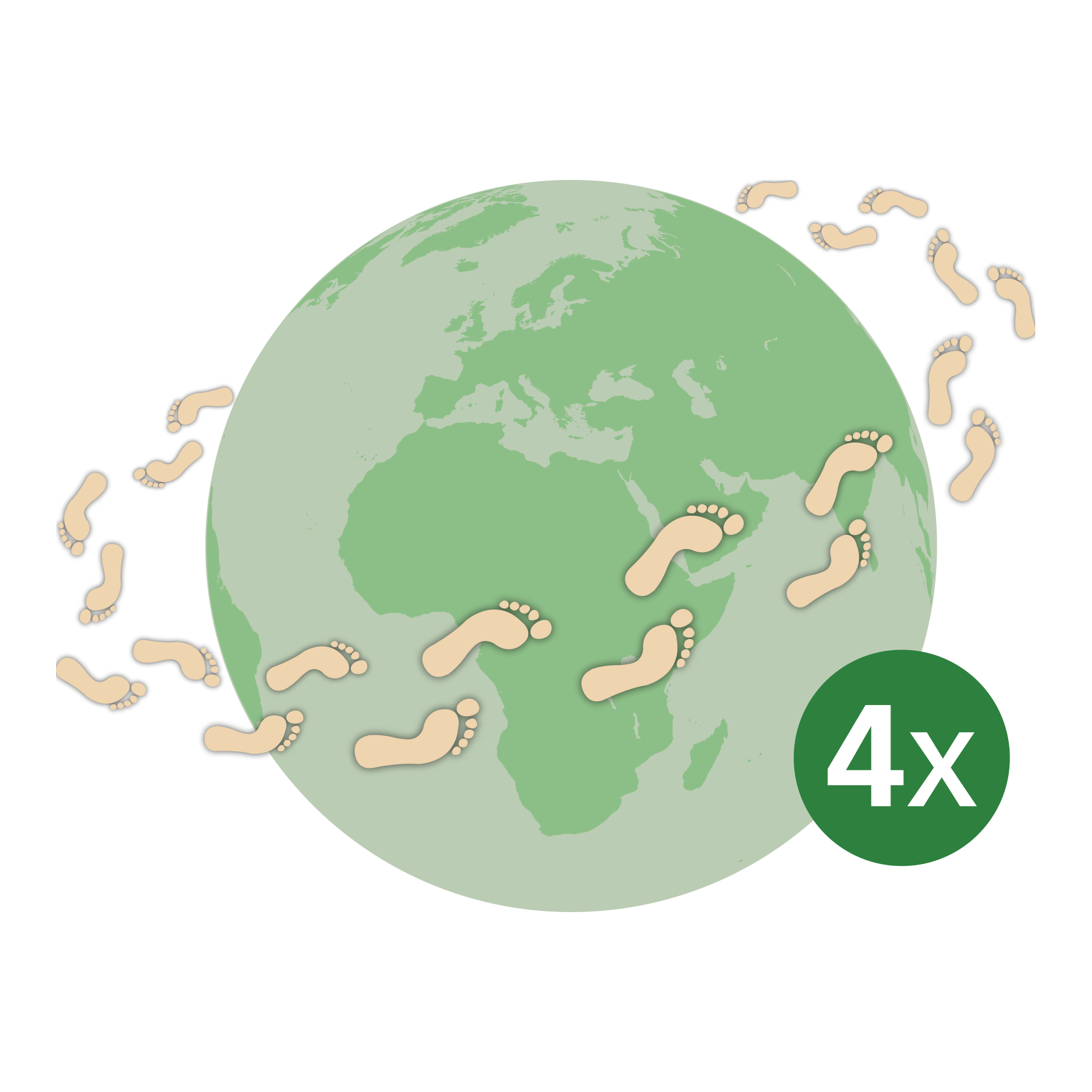 Eine grüne Weltkugel mit umlaufenden Fußabdrücken und einem Symbol mit der Zahl 4x
