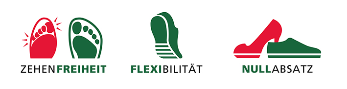 Drei Symbole: Zehenfreiheit, Flexibilität und Nullabsatz für bequeme Schuhe