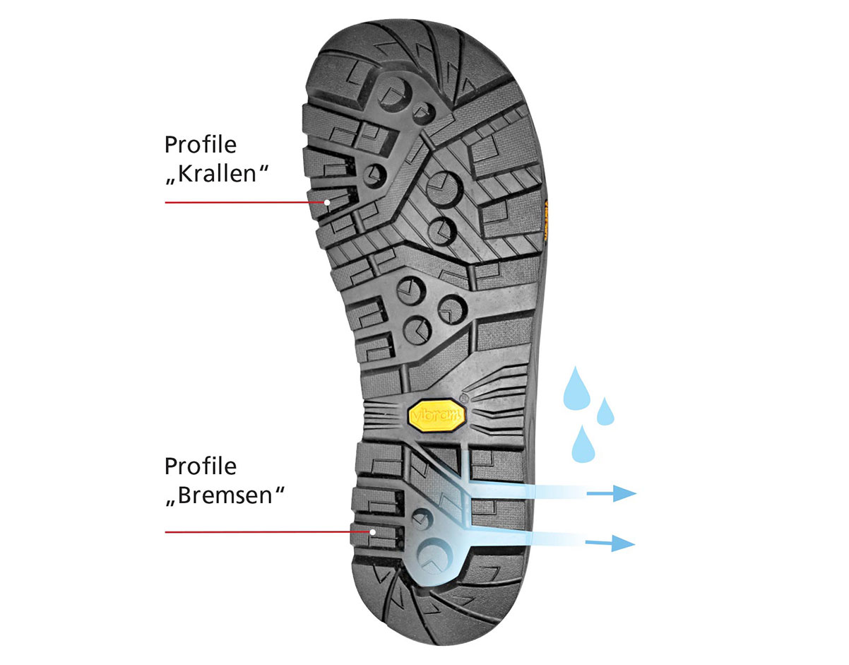 Sohlenprofil einer Vibram Sohle mit markierten Bereichen für Krallen- und Bremsenprofil zur verbesserten Rutschfestigkeit