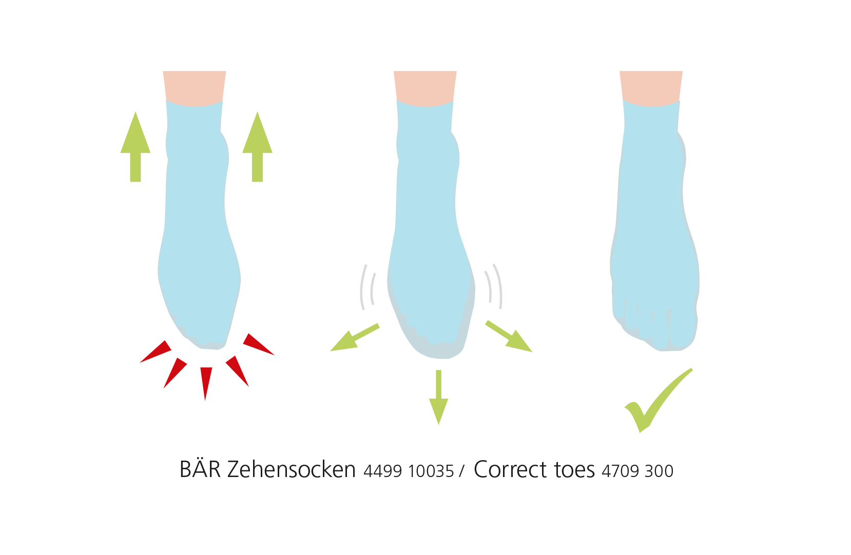 Diagramm zeigt die Vorteile von BÄR-Zehensocken: links Fußdruckpunkte, Mitte Fußbewegung, rechts korrekte Zehenstellung mit Häkchen.